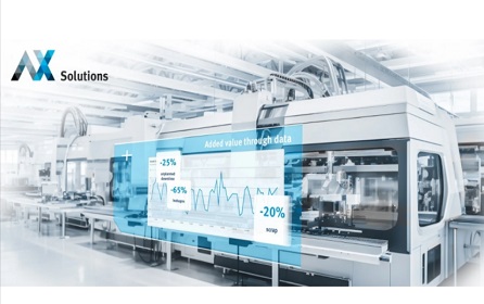 «Управляемая данными» навигация: Festo помогает цифровой трансформации бумажной промышленности совершить прорыв и вырваться вперед